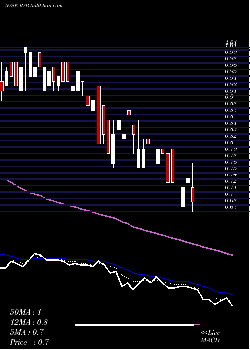  Daily chart RybEducation