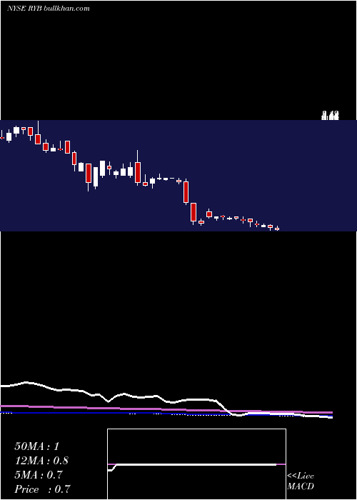  weekly chart RybEducation