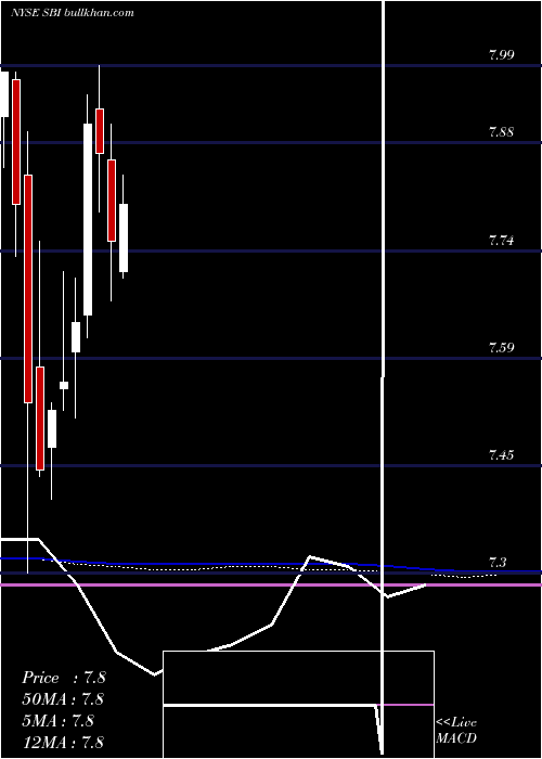  monthly chart WesternAsset