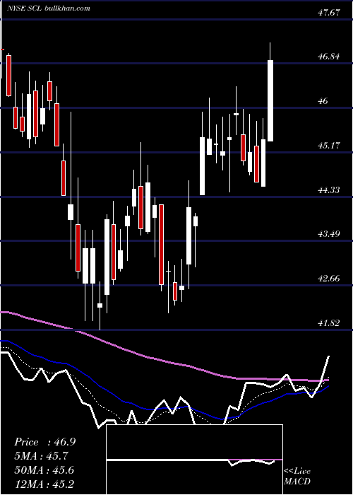  Daily chart StepanCompany