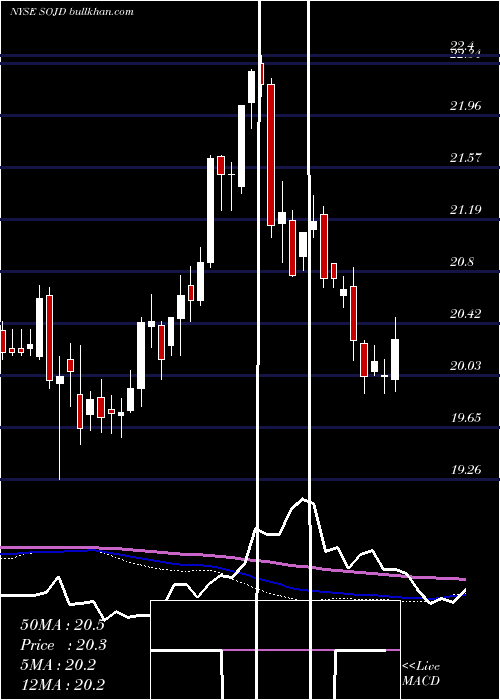  weekly chart SouthernCompany
