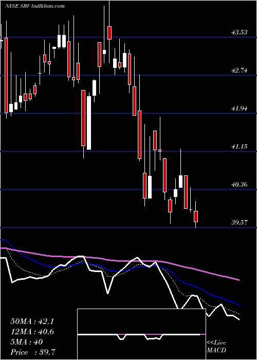  Daily chart CushingMlp