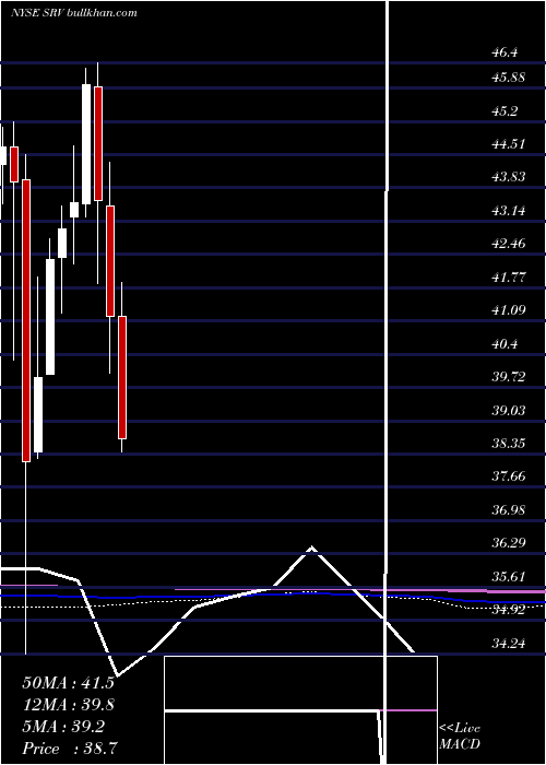  monthly chart CushingMlp