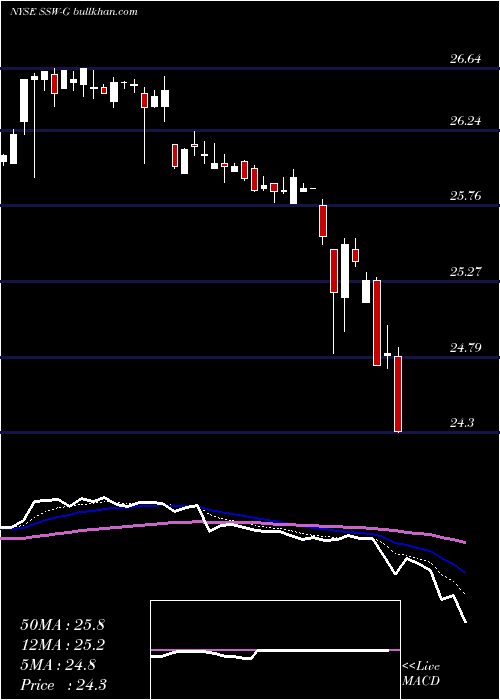  Daily chart SeaspanCorporation