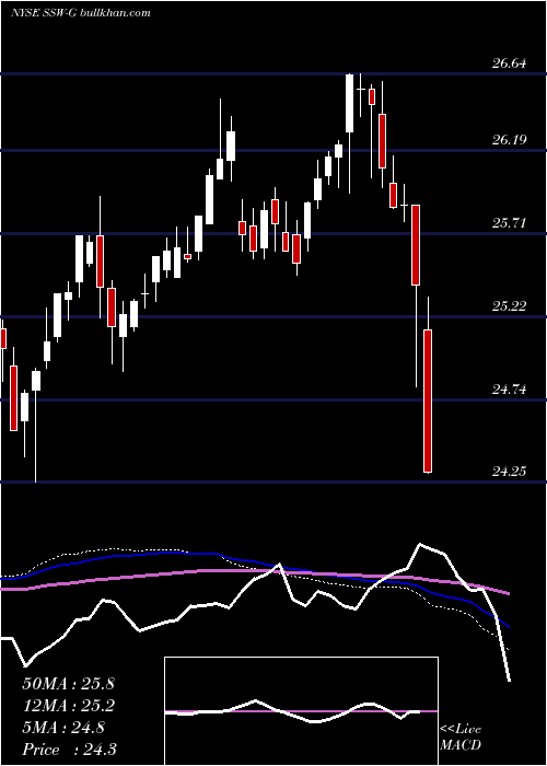  weekly chart SeaspanCorporation