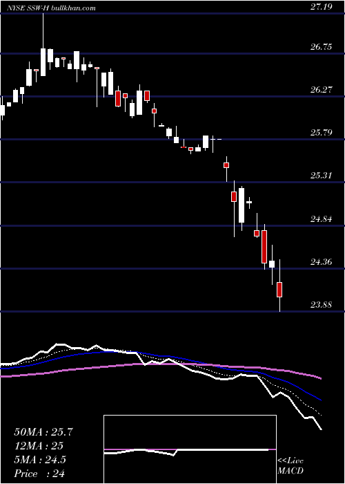  Daily chart SeaspanCorporation