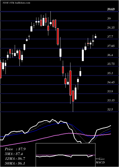  Daily chart ColumbiaSeligman