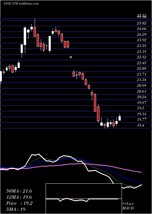  Daily chart QuestarCorp