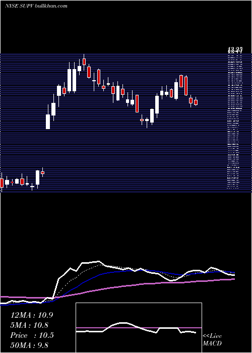  Daily chart GrupoSupervielle