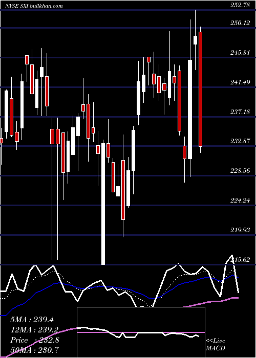  Daily chart StandexInternational