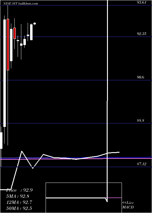  monthly chart SyngentaAg
