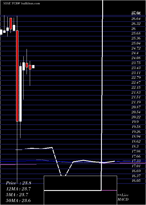  monthly chart ThlCredit