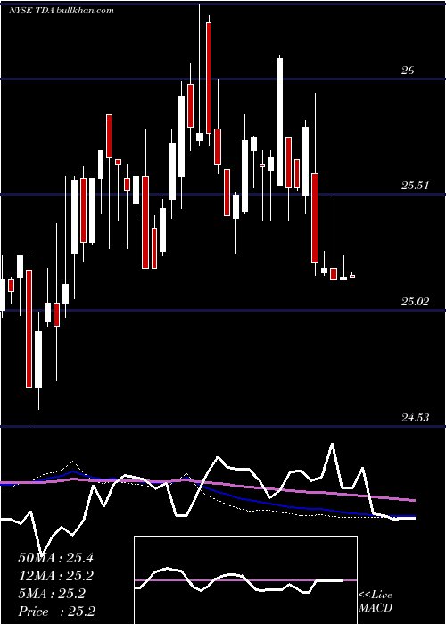  weekly chart TelephoneAnd