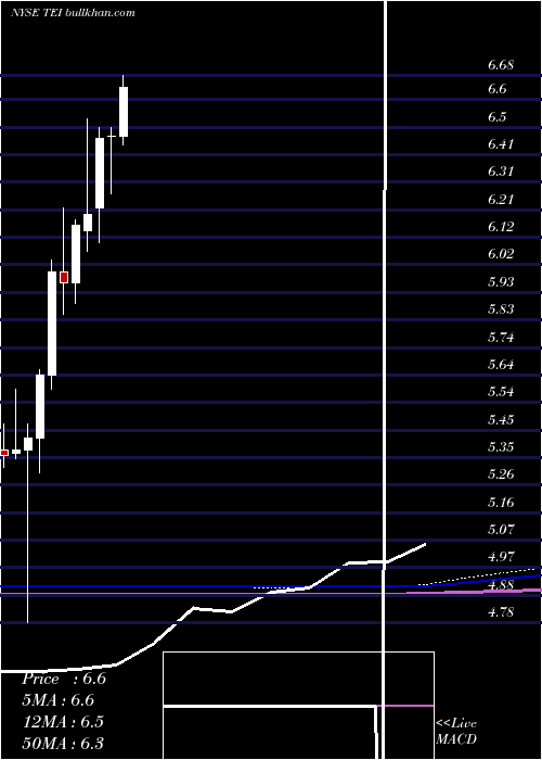  monthly chart TempletonEmerging