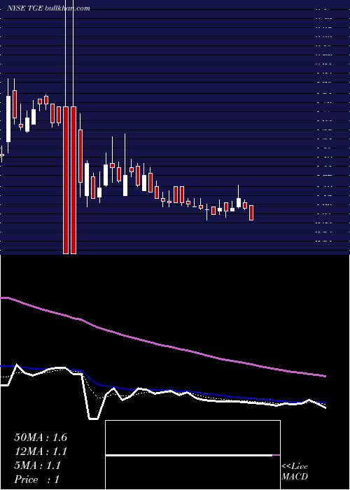  Daily chart TallgrassEnergy