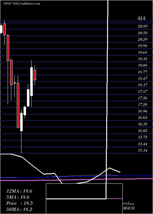  monthly chart TeklaHealthcare