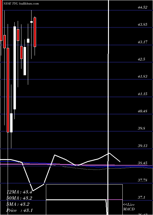  monthly chart TortoiseEnergy