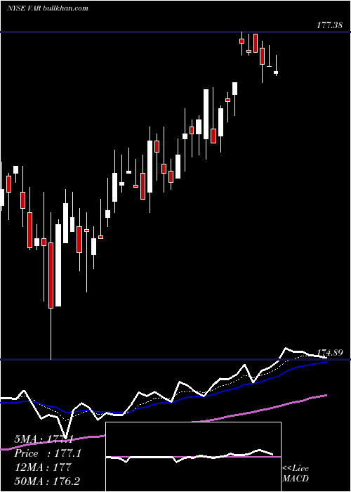  Daily chart VarianMedical