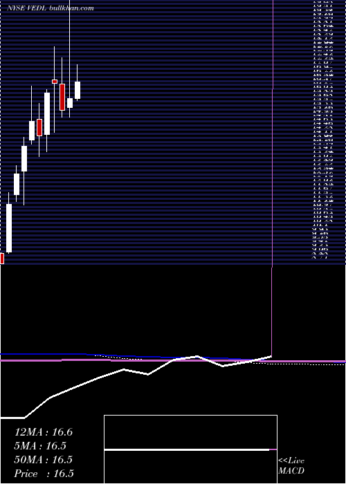  monthly chart Vedanta