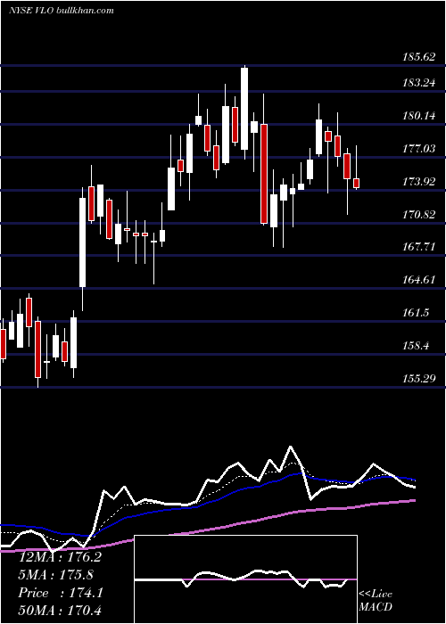  Daily chart ValeroEnergy