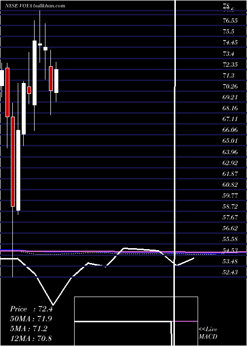  monthly chart VoyaFinancial