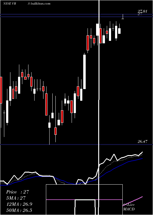  Daily chart VersoCorporation