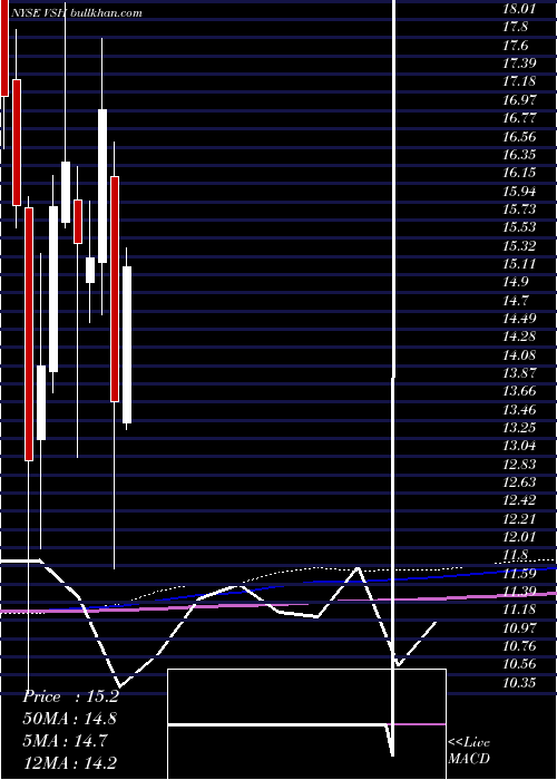  monthly chart VishayIntertechnology