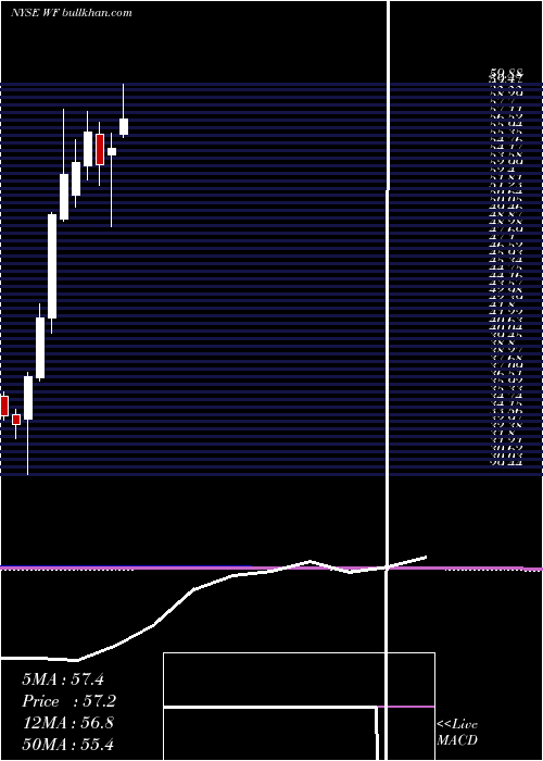  monthly chart WooriBank