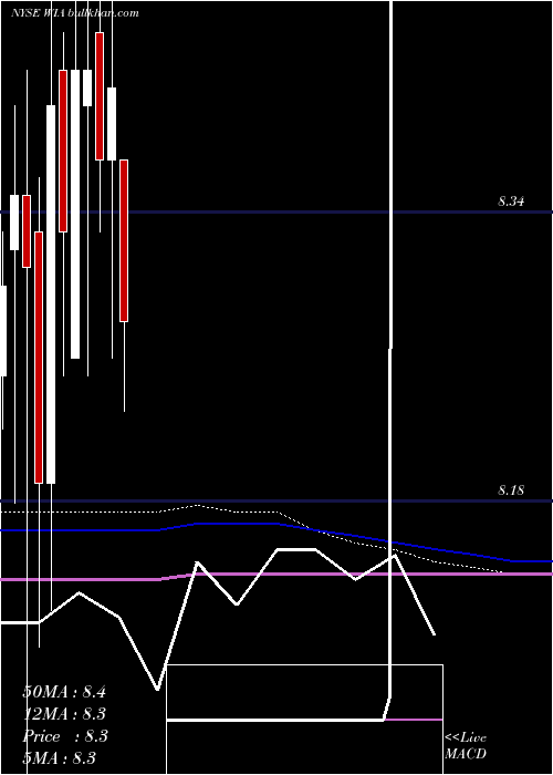  monthly chart WesternAsset