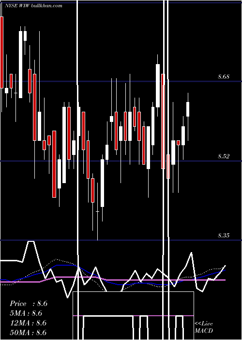  weekly chart WesternAsset