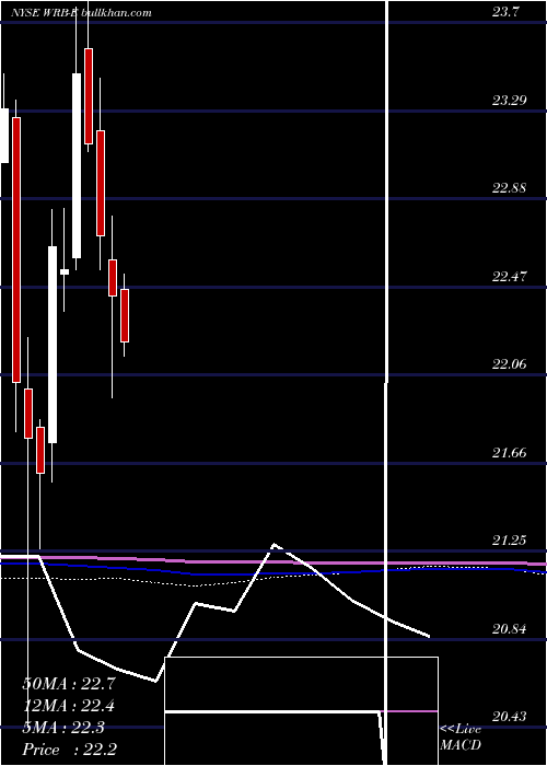  monthly chart BerkleyW