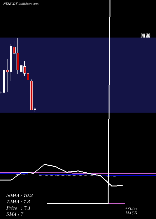  monthly chart XFinancial