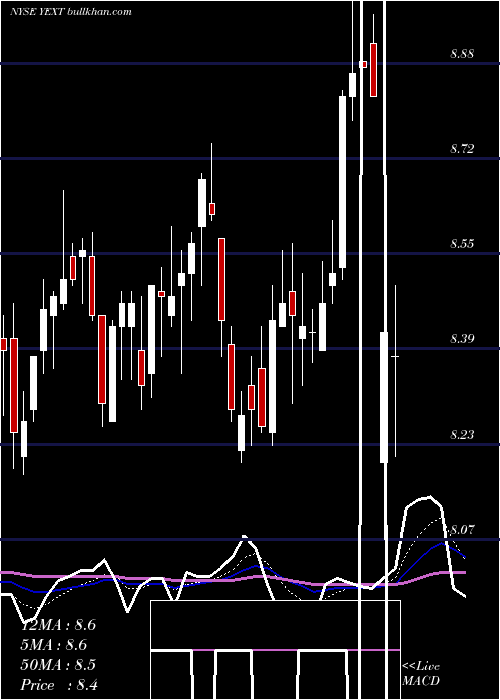  Daily chart YextInc
