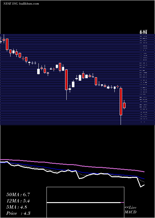  Daily chart YatsenHolding