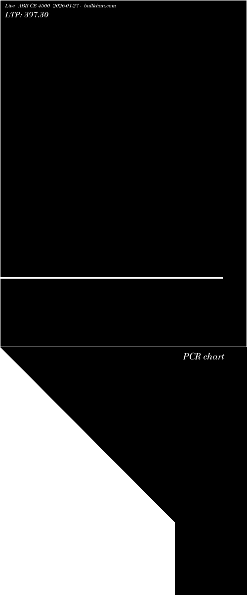  option chart ABB CE 4500 2026-01-27 