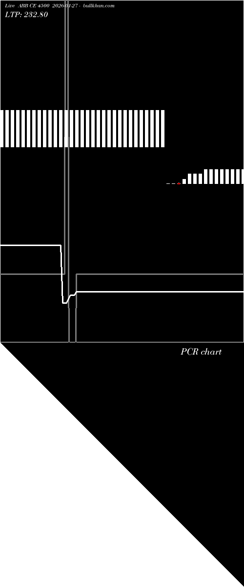  option chart ABB CE 4500 2026-01-27 