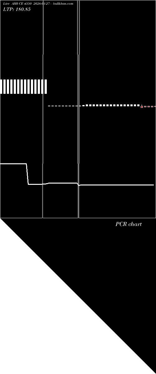  option chart ABB CE 4550 2026-01-27 