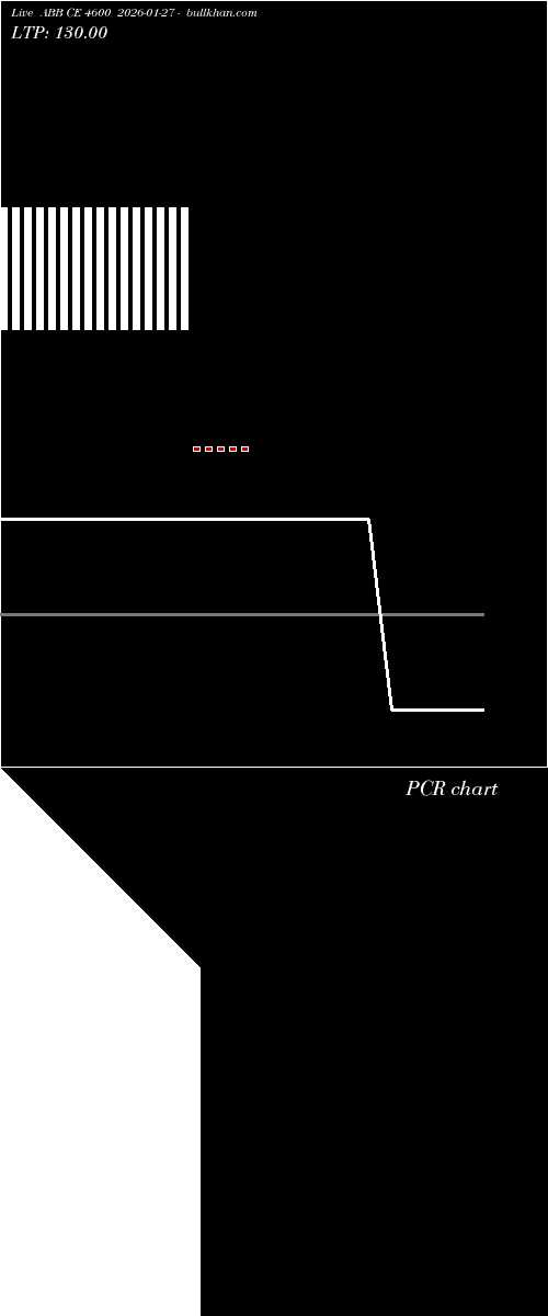  option chart ABB CE 4600 2026-01-27 