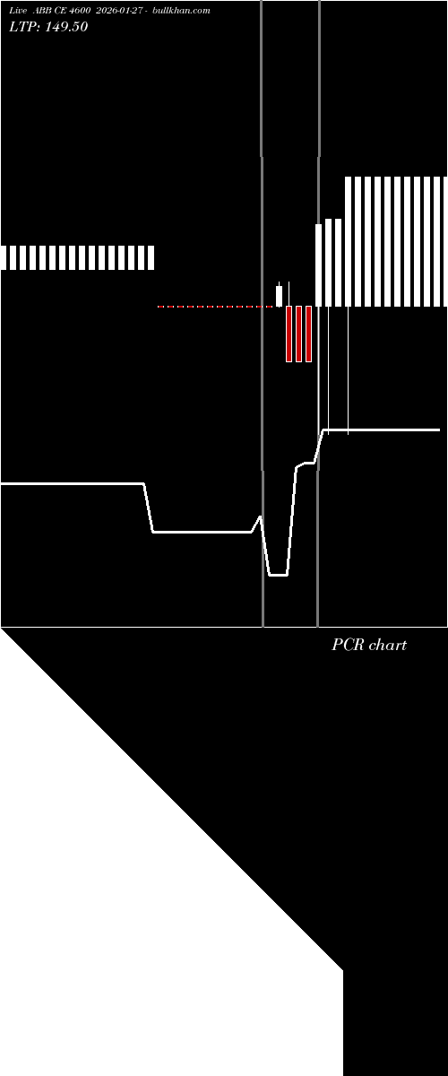  option chart ABB CE 4600 2026-01-27 