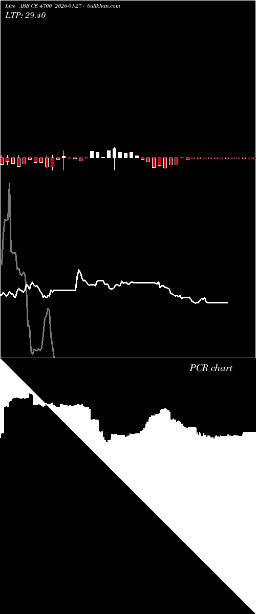  option chart ABB CE 4700 2026-01-27 