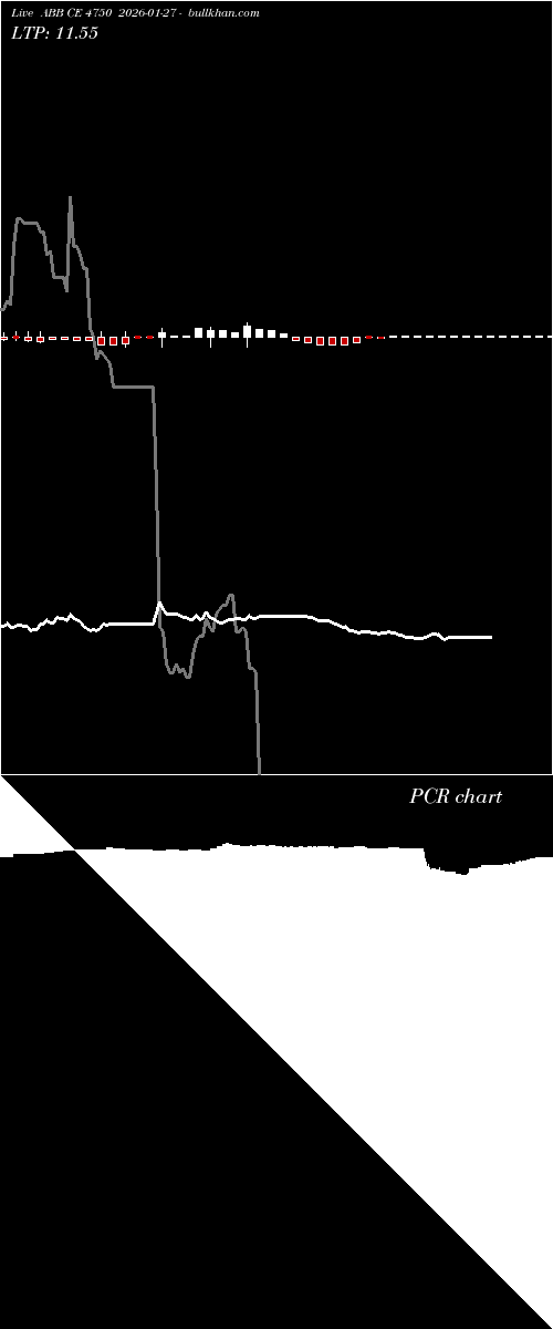  option chart ABB CE 4750 2026-01-27 