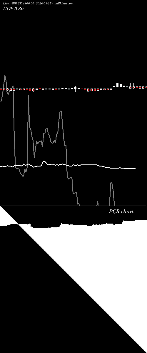  option chart ABB CE 4800.00 2026-01-27 