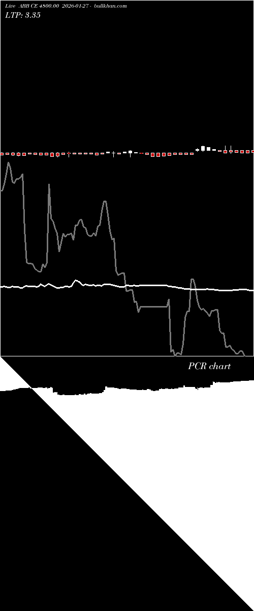  option chart ABB CE 4800.00 2026-01-27 