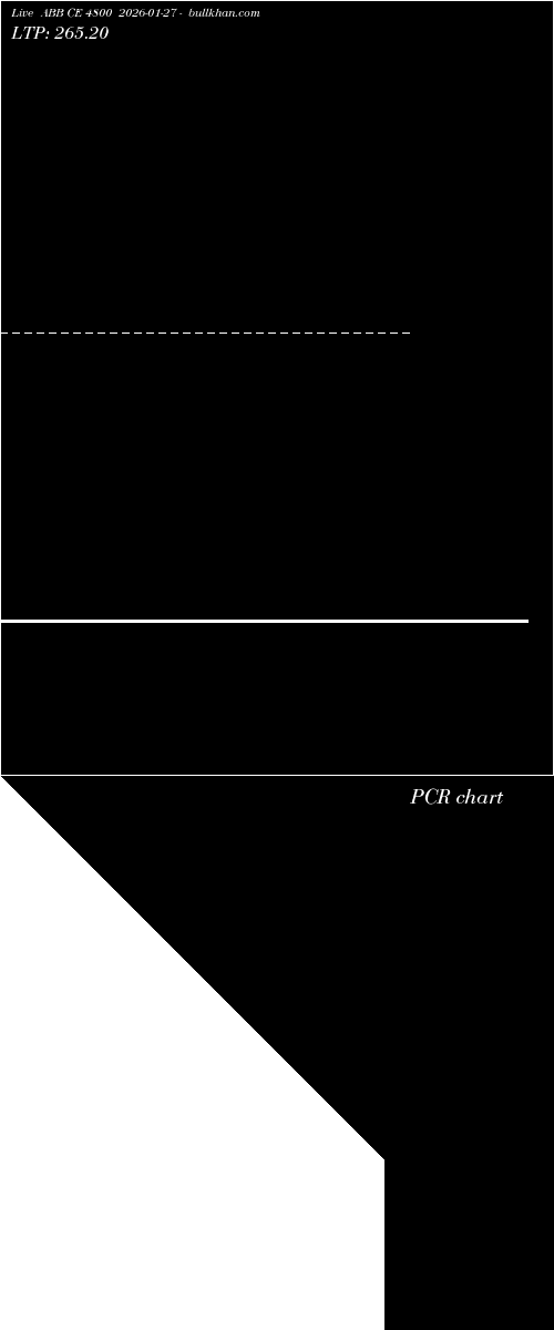  option chart ABB CE 4800 2026-01-27 