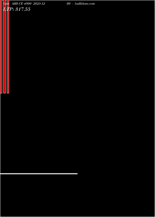  option chart ABB CE 4900 2025-12-30 