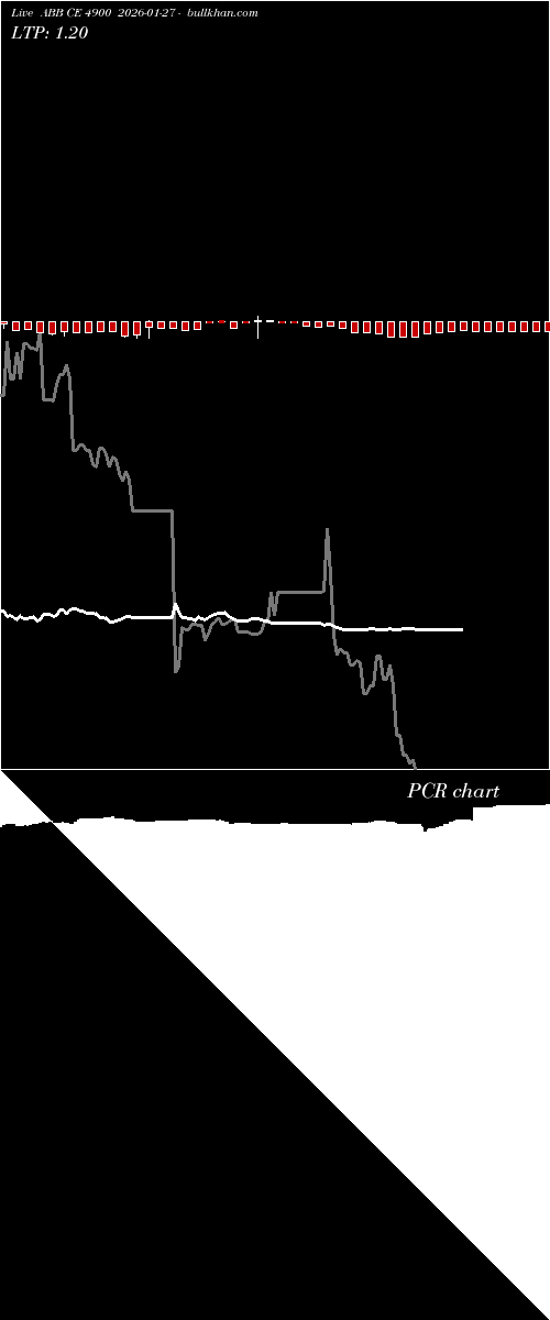  option chart ABB CE 4900 2026-01-27 