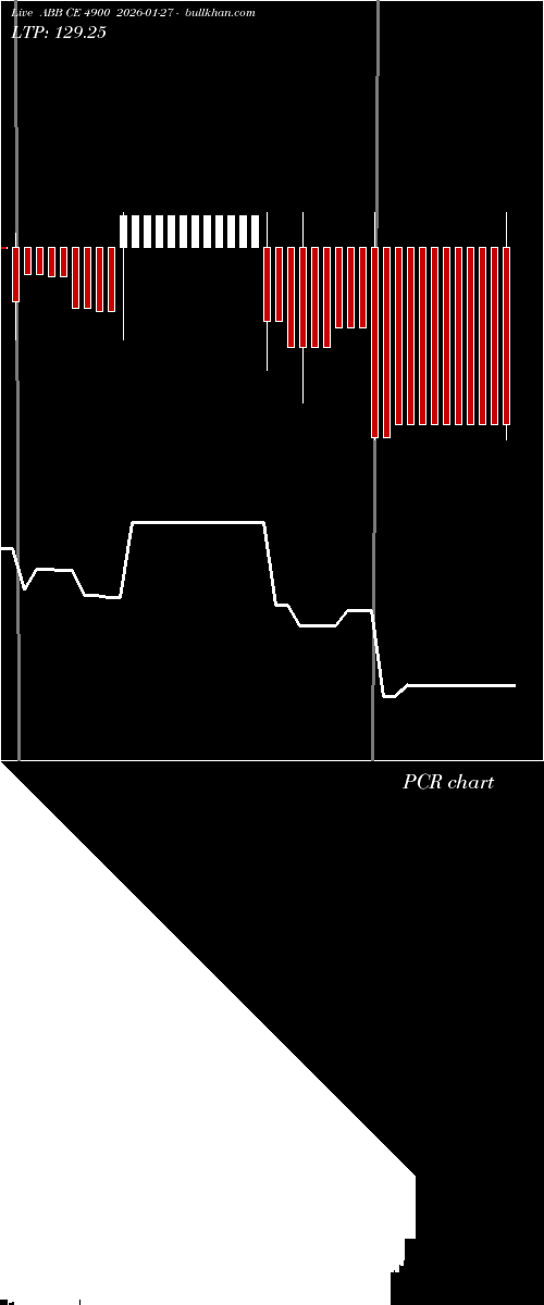  option chart ABB CE 4900 2026-01-27 