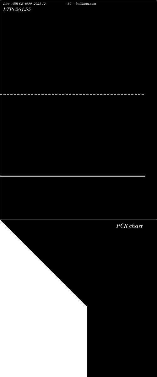  option chart ABB CE 4950 2025-12-30 