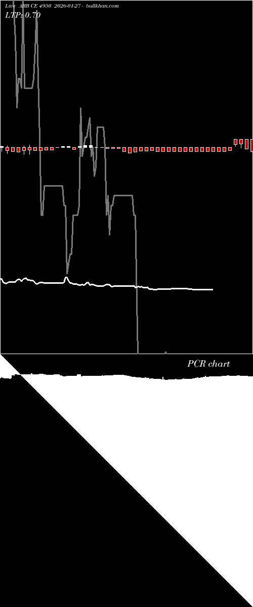  option chart ABB CE 4950 2026-01-27 