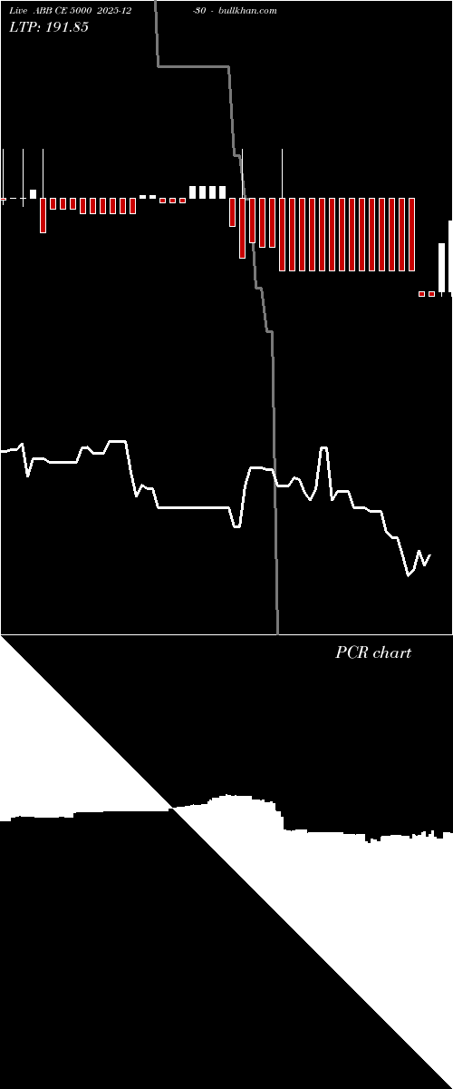  option chart ABB CE 5000 2025-12-30 
